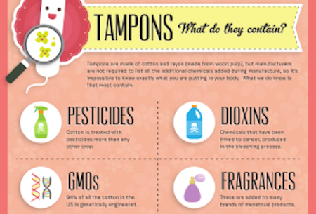 tampons-what-do-they-contain-300x242